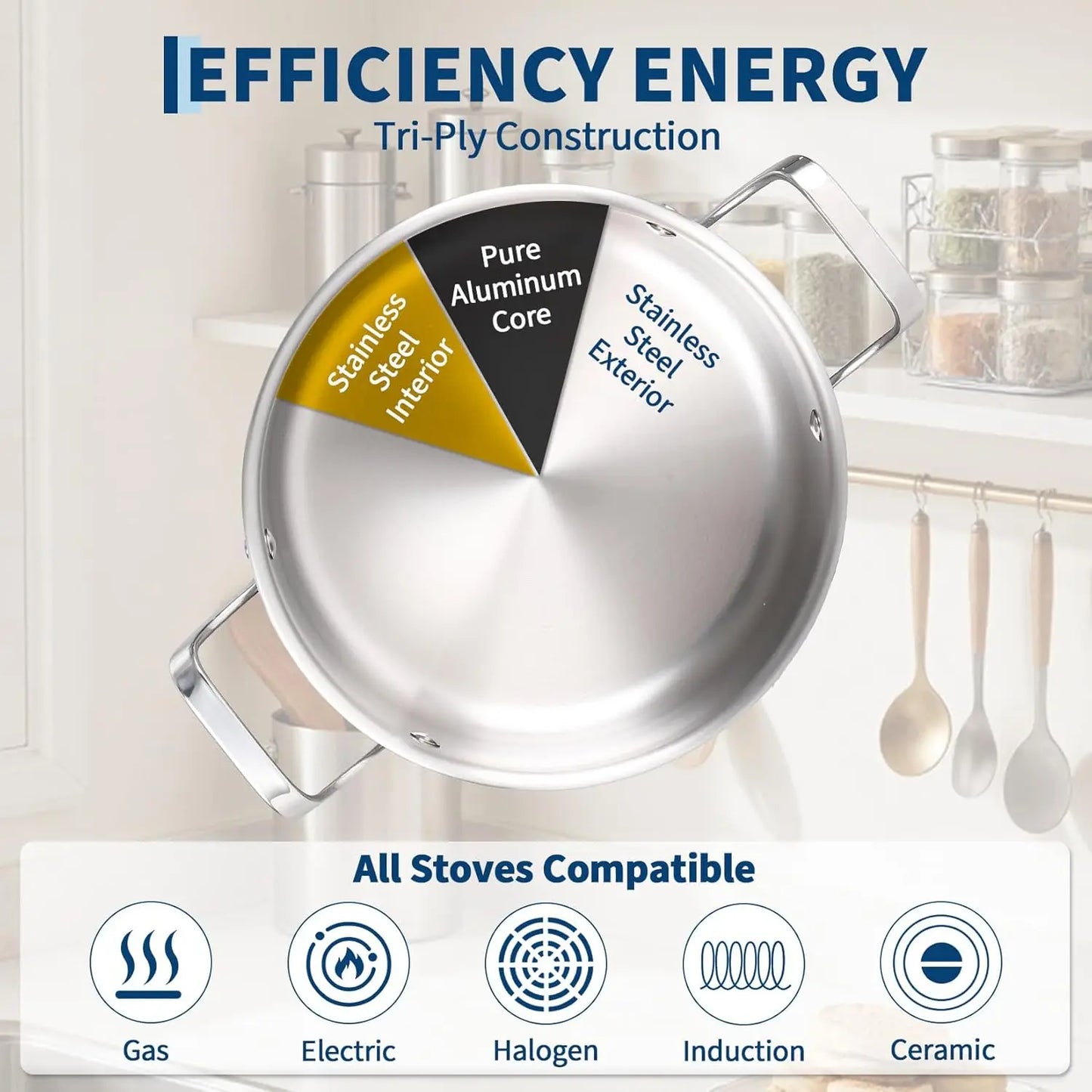 10-Pcs Tri-Ply Stainless Steel Cookware Set with Lid-Pots & Pans Set, Frying Pans,Saucepans,Saute Pan& Stock Pot for All Cooktop